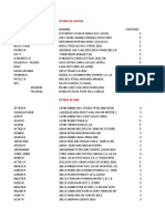 Codigo Nombre Cantidad: Filtros de Aceites