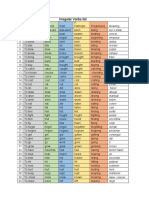 Irregular Verbs List: Saber, Conocer