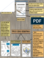 Tipos de Cuencas Sedimentarias