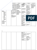 Cues Nursing Diagnosis Scientific Basis Objectives Nursing Intervention Rationale Evaluation