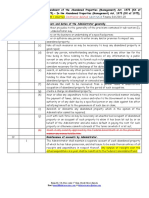 Amendment of The Abandoned Properties (Management) Act 1975