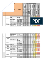 Matriz de Impactos Ambientais - Classificação