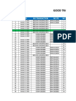 Good Transfer in Periode 2019