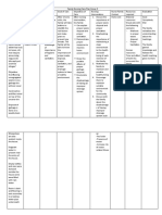 Family Nursing Care Plan Group 5