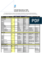 Steel Grade Equivalency Table 