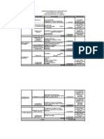 Plan Operativo de Bienestar Universitario