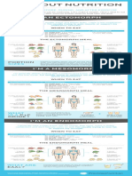 Workout Nutrition Infographic Tablet