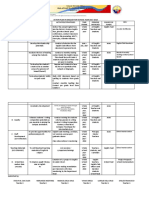 Action Plan in English For School Year 2017-2018 KRA Objectives Activities/Strategies Time Frame Persons Involved Source of Funds