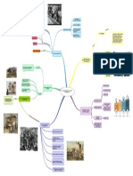 Mapa Mental Las Revoluciones
