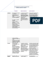 Cuadro Comparativo de Los Modelos en Psicopatologia