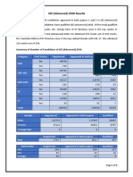 Press Release JEE (Advanced) 2020 Results