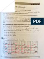 13 Microeconomics: Profit Maximization by A Monopoly