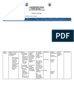 Curriculum Map: Basic Education Department