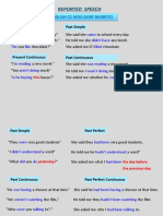 Reported Speech All Tenses