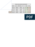 Use This To Buy: Chips & Hava Calculator by NK Stocktalk Option Spot Strike Price LTP Chips Hava