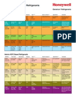 2.4.14 Alternative Refrigerant Guide