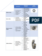 Tipos de Rodamientos