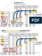 Sap Ecc 6.0: DMO For Using SUM 2.0 SP 10