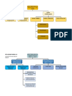 Peta Konsep PKN Modul 9, 10