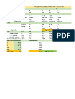 Ejercicios de Analisis Foliar y Suelos