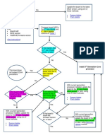 6series Update Flowchart10