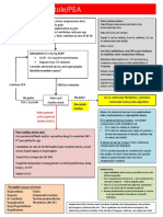 Asystole/PEA: Epinephrine 0.1 ML/KG ASAP