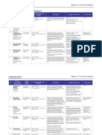 SQF Code Edition 8 Manufacturing Appendix 1