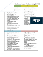 SWOT Analysis of Somero Uganda