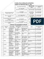 Details of Apios, Pios & Appellate Authorities Department of Horticulture, T.S., Hyd