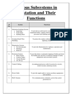 Various Subsystems in Substation and Their Functions: SL No. System Functions