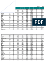 Portfolio Snapshot