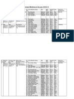 List of Purchased Medicines in The Year of 2012-13