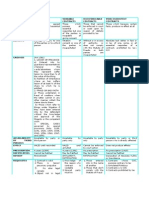 Defective Contracts Table