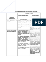 Cuadro de Analisis de Costo