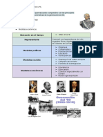 Realizar Un Esquema - Cuadro Comparativo Con Las Principales Características de La Generación Del 80