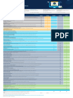 Cisco DNA Software Wireless Feature Matrix: Features