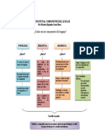 Mapa Conceptual Componentes Del Leguaje Martin Alejandro Leon Mora