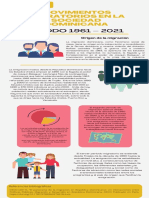 Movimientos Migratorios - Infografia