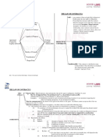 The Law of Contract Mind Maps