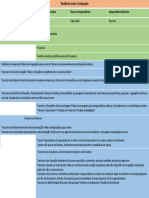 Tabela Winnicott e o DSM 5