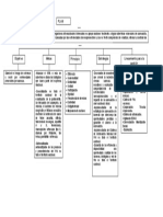 Mapa Conceptual PAI