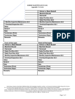 KMDSI Maintenance Log