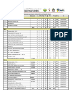 PNF en Contaduría Pública Malla Curricular.2