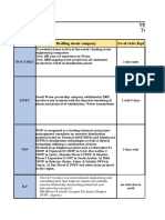 Technical Evaluation and Comparison Report For TDD