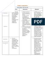 Cuadro Comparativo. Tipologias Textuales.