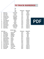 3A Girls 2021 State Qualifiers