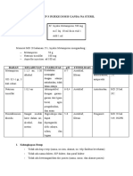 Resep 3 Injeksi Metampiron