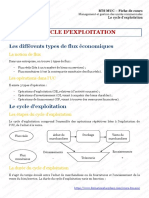 BTS MUC Le Cycle D Exploitation