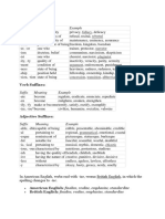 Fallacy Rebuttal: Suffix Meaning Example