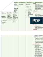 Rationale:: Drug MOA Indication Contraindication Side Effects Nursing Implication Assessment